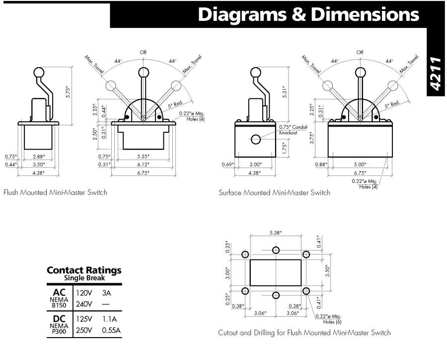 Products Master Switch, Drum Controllers4211 Mini